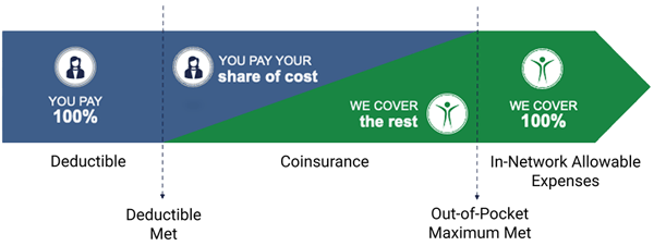 medical_shared_costs medical_shared_costs